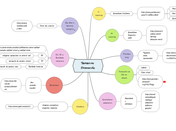 Tendencias Formación