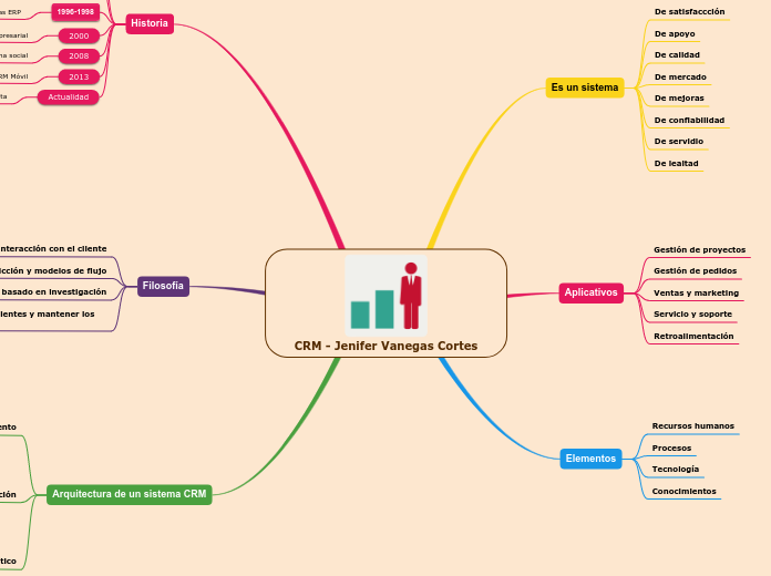 CRM - Jenifer Vanegas Cortes