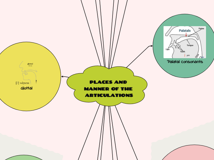 PLACES AND MANNER OF THE ARTICULATIONS