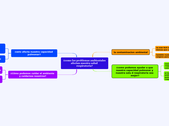 ¿como los problemas ambientales afectan nuestra salud respiratoria?