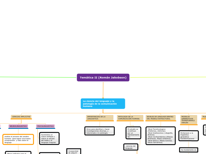 Temática II (Román Jakobson)