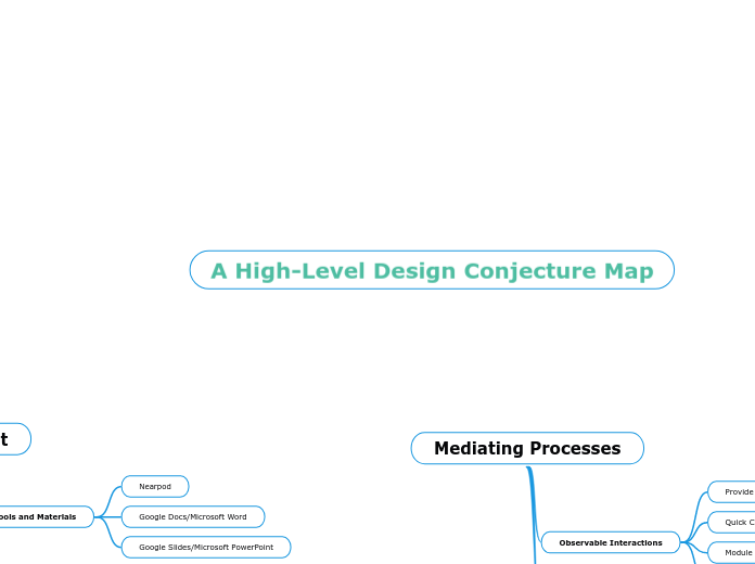 A High-Level Design Conjecture Map