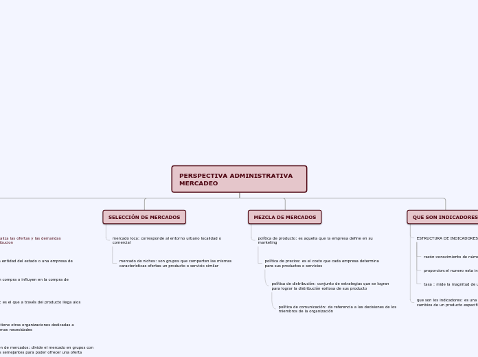 Organigrama arbol