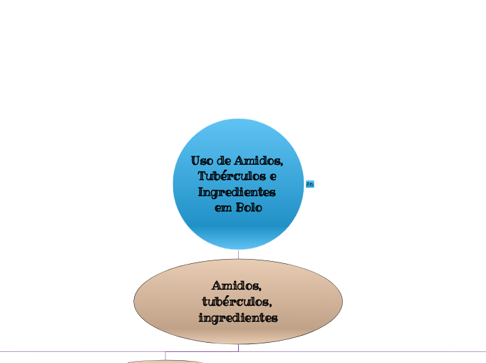 Uso de Amidos, Tubérculos e Ingredientes em Bolo