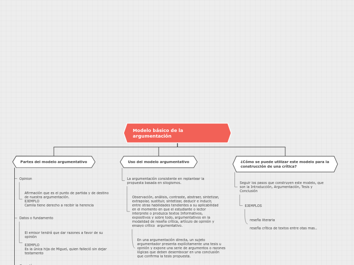 Organigrama arbol