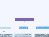 control ambiental y cuidado del planeta