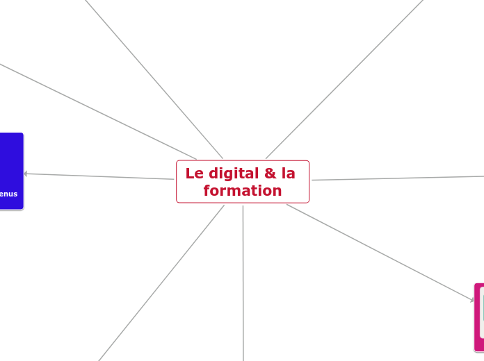 Le digital dans l'activité de formateur