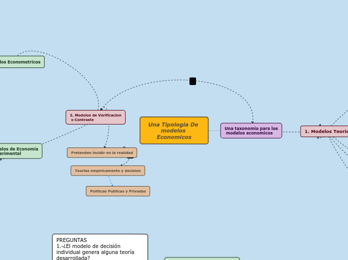 Una tipologia de modelos economicos