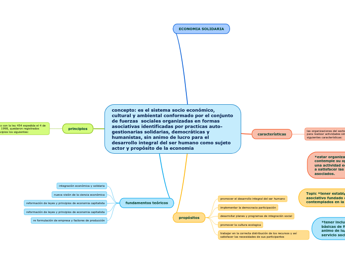 concepto: es el sistema socio económico, cultural y ambiental conformado por el conjunto de fuerzas  sociales organizadas en formas asociativas identificadas por practicas auto-gestionarías solidarias, democráticas y humanistas, sin animo de lucro para