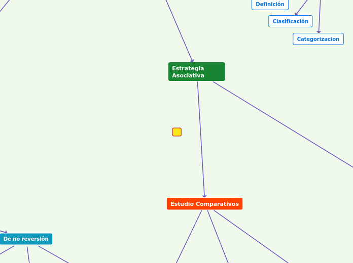 La investigación en psicología.