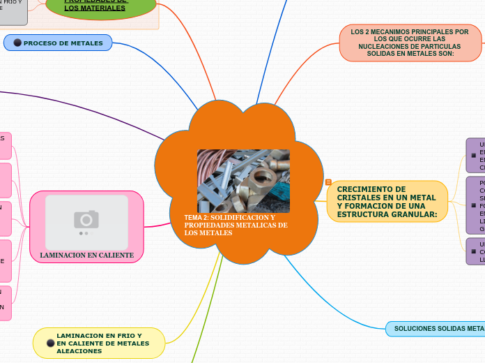 TEMA 2: SOLIDIFICACION Y PROPIEDADES METALICAS DE LOS METALES