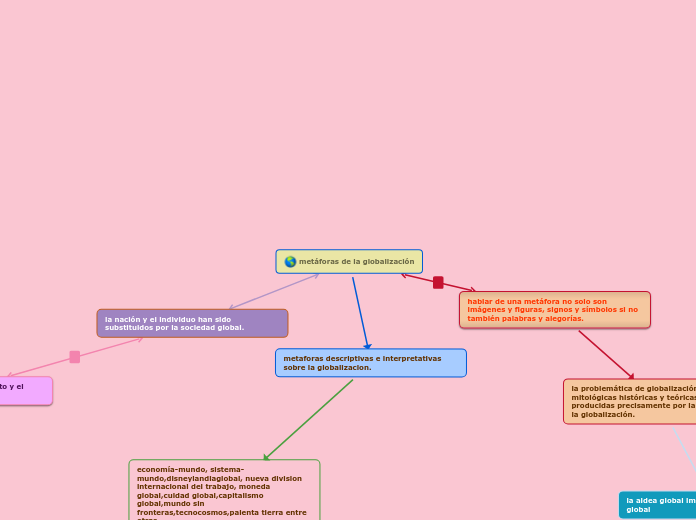 metáforas de la globalización
