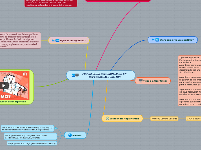 PROCESOS DE DESARROLLO DE UN SOFTWARE (ALGORITMO)