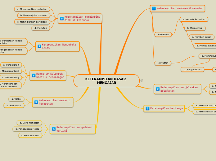 KETERAMPILAN DASAR  MENGAJAR