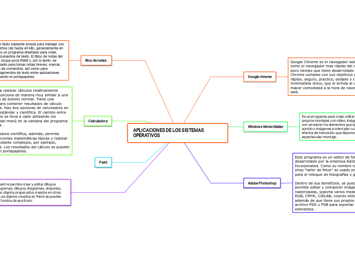 APLICACIONES DE LOS SISTEMAS OPERATIVOS