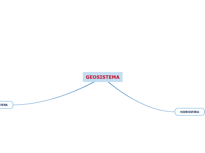 GEOSISTEMA