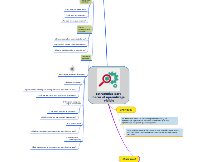 Estrategias para hacer el Aprendizaje Visible