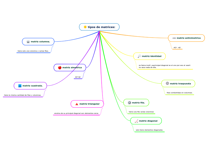 tipos de matrices: