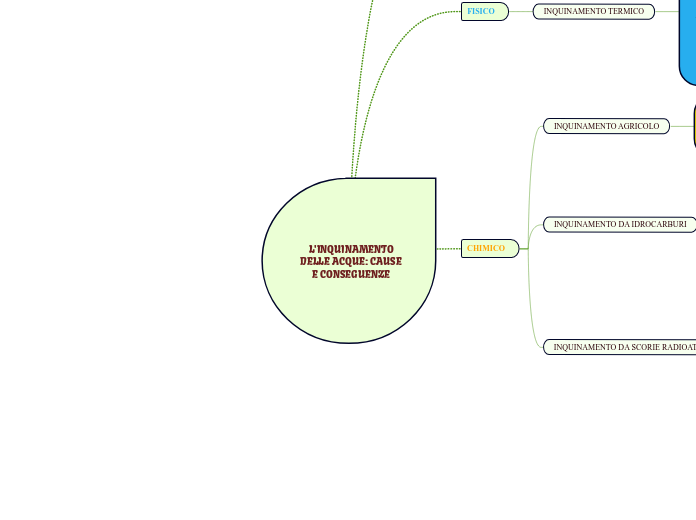 L'INQUINAMENTO DELLE ACQUE: CAUSE E CONSEGUENZE 