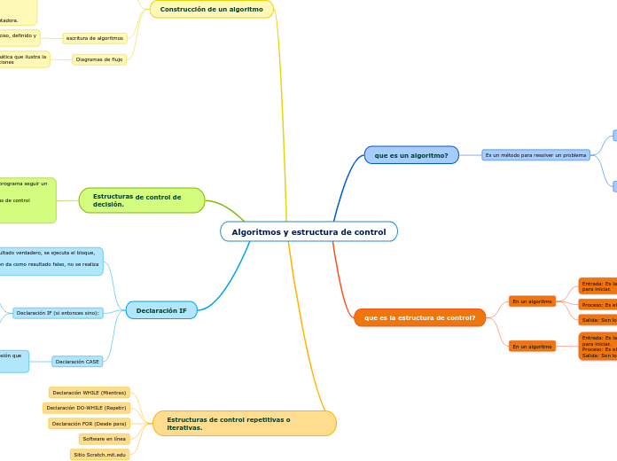 Algoritmos y estructura de control