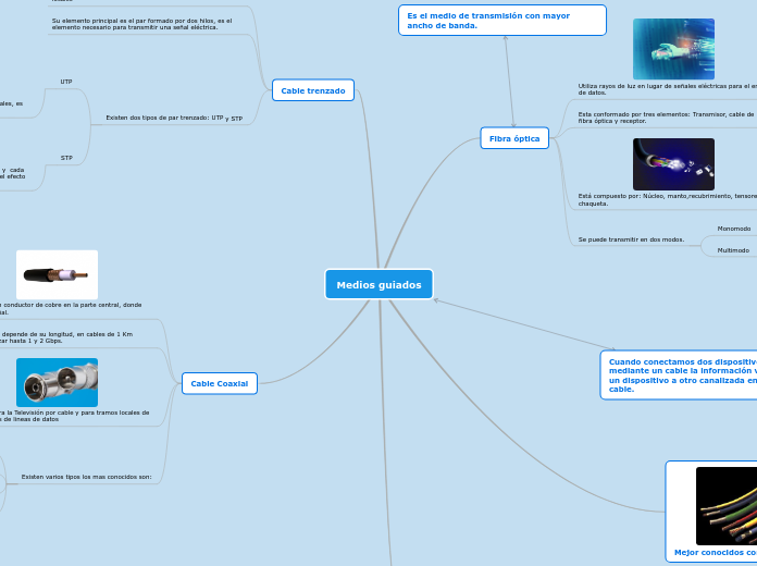 Medios guiados