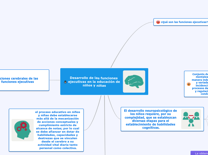 Desarrollo de las funciones ejecutivas en la educación de niños y niñas