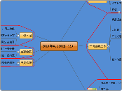 2010年6月20日（3）一周总结