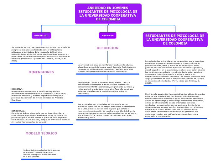 ANSIEDAD EN JOVENES ESTUDIANTES DE PSICOLOGIA DE LA UNIVERSIDAD COOPERATIVA DE COLOMBIA