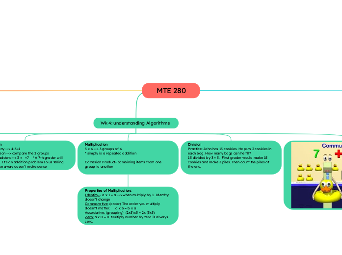 MTE 280