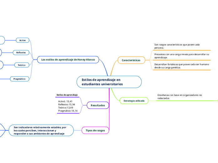 Estilos de aprendizaje en estudiantes universitarios