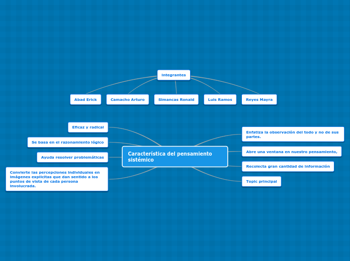 Característica del pensamiento sistémico