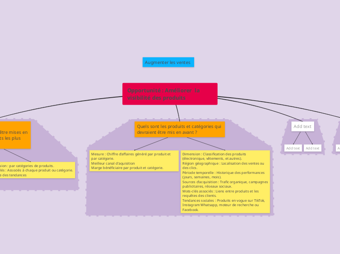 Opportunité : Améliorer  la visibilité des produits 