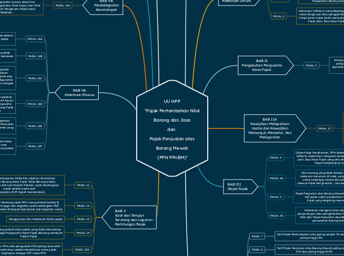 UU HPP
"Pajak Pertambahan Nilai
 Barang dan Jasa 
dan 
Pajak Penjualan atas
 Barang Mewah 
 (PPN PPnBM)"