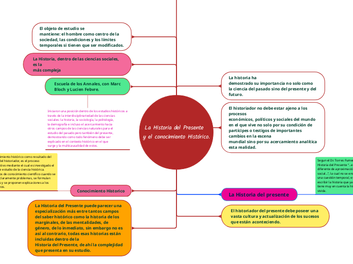 La Historia del Presente  
y el conocimiento Histórico.