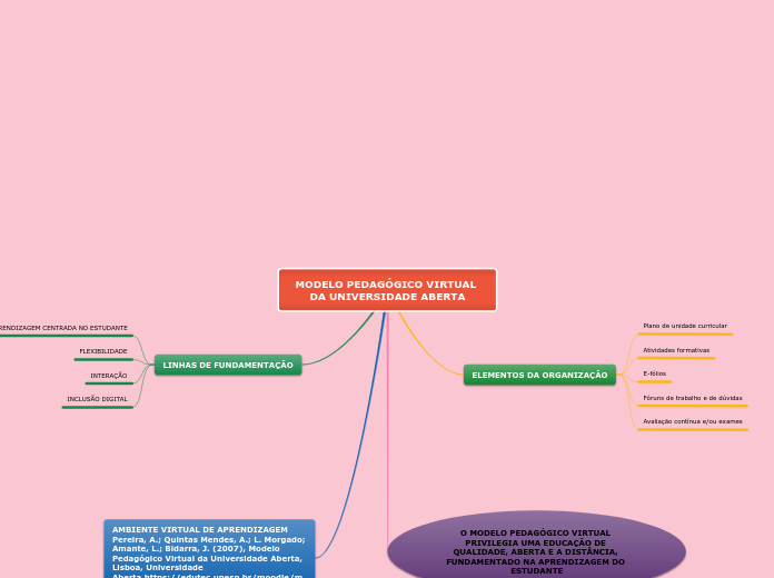 MODELO PEDAGÓGICO VIRTUAL DA UNIVERSIDADE ABERTA