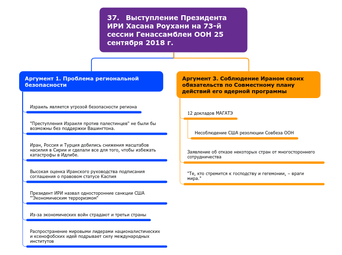 37.	Выступление Президента ИРИ Хасана Роухани на 73-й сессии Генассамблеи ООН 25 сентября 2018 г.