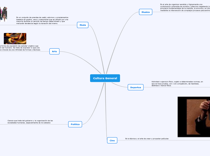 mapa mental en blanco
