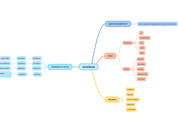 ecositema