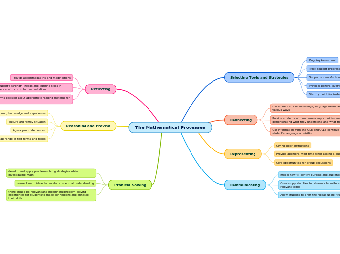 The Mathematical Processes