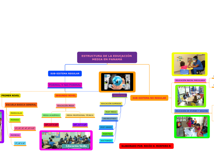 ESTRUCTURA DE LA EDUCACIÓN MEDIA EN PANAMÁ