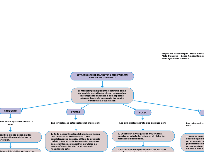 ESTRATEGIAS DE MARKETING MIX PARA UN PRODUCTO TURISTICO