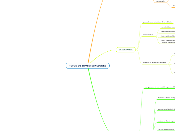 TIPOS DE INVESTIGACIONES