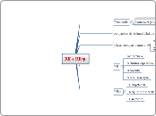 CMD - Processo Civil - RE e REsp