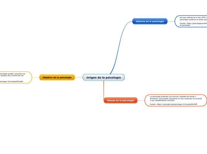 Origen de la psicologia