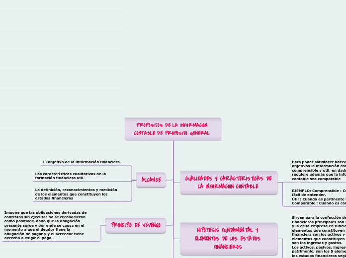 PROPOSITOS DE LA INFORMACION CONTABLE DE PROPOSITO GENERAL 