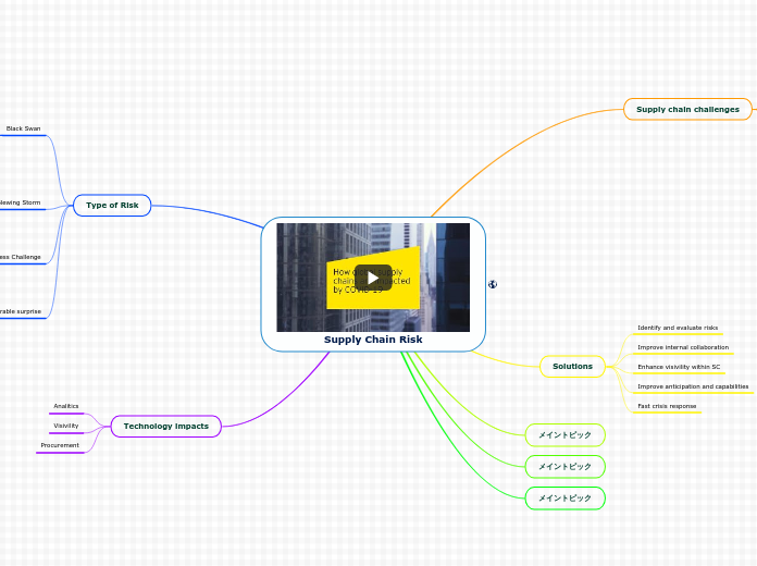 Supply Chain Risk_akiko