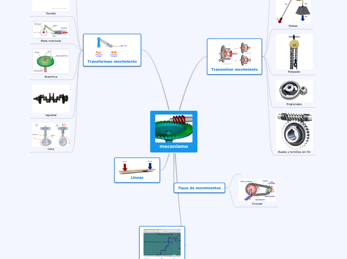 mecanismo