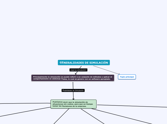 GENERALIDADES DE SIMULACIÓN