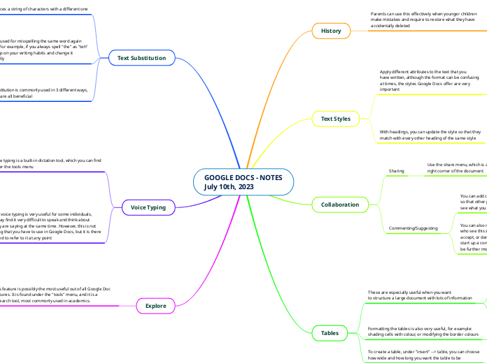 GOOGLE DOCS - NOTES
July 10th, 2023