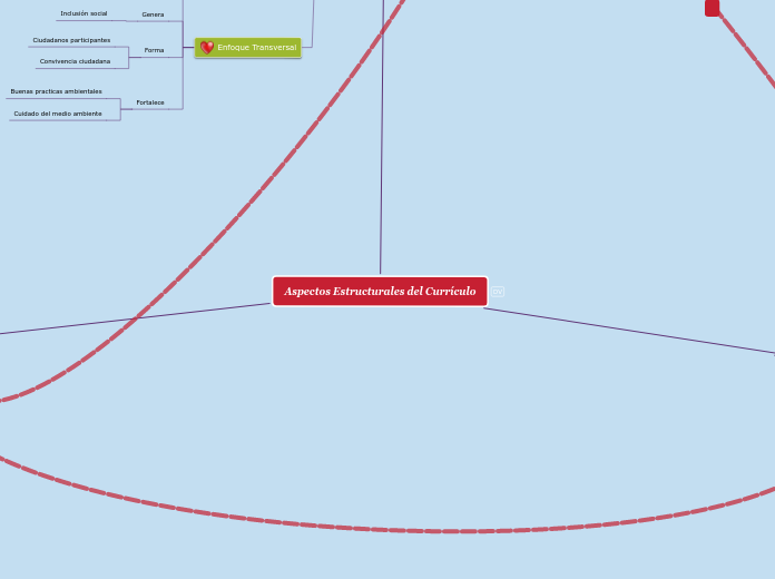 Aspectos Estructurales del Currículo